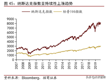 1990-2030，复盘30年科技历程，展望智能革命时代布局