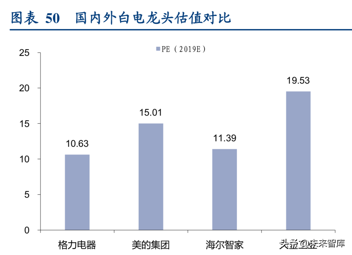 格力电器专题报告二：行业新趋势下格力剑指何处