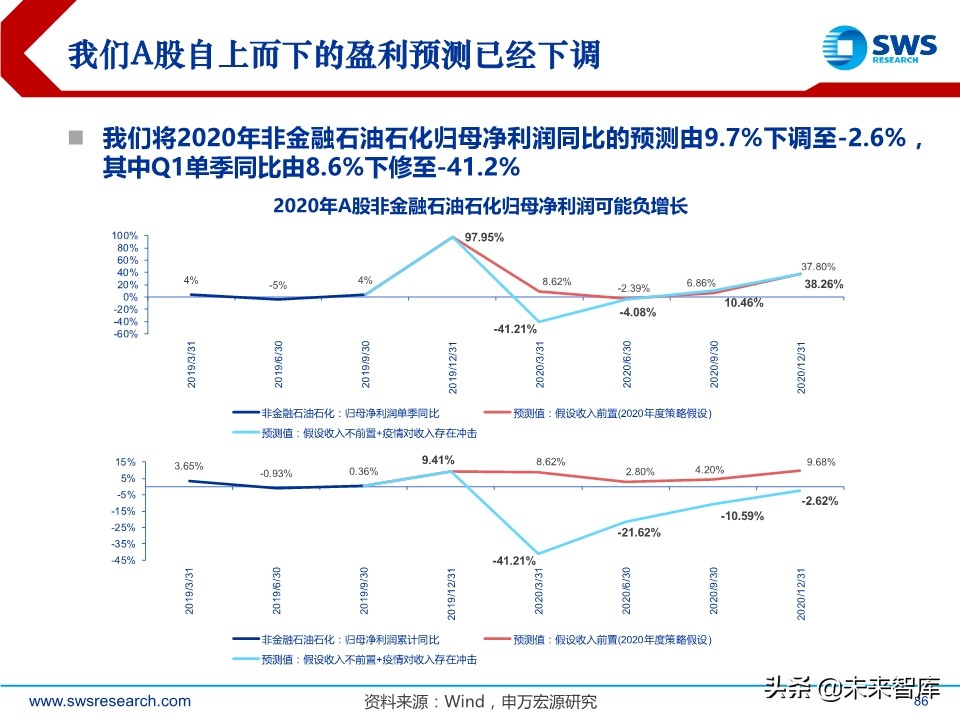 2020年春季全球資產(chǎn)配置投資策略：斗轉(zhuǎn)，星移