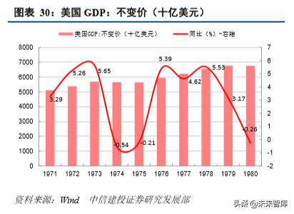 从美国消费史看中国消费市场的三大变迁