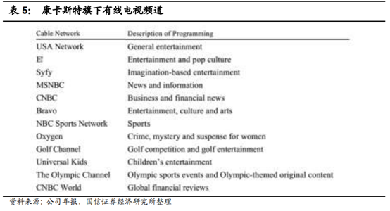 广电行业专题：中国的康卡斯特离我们有多远？