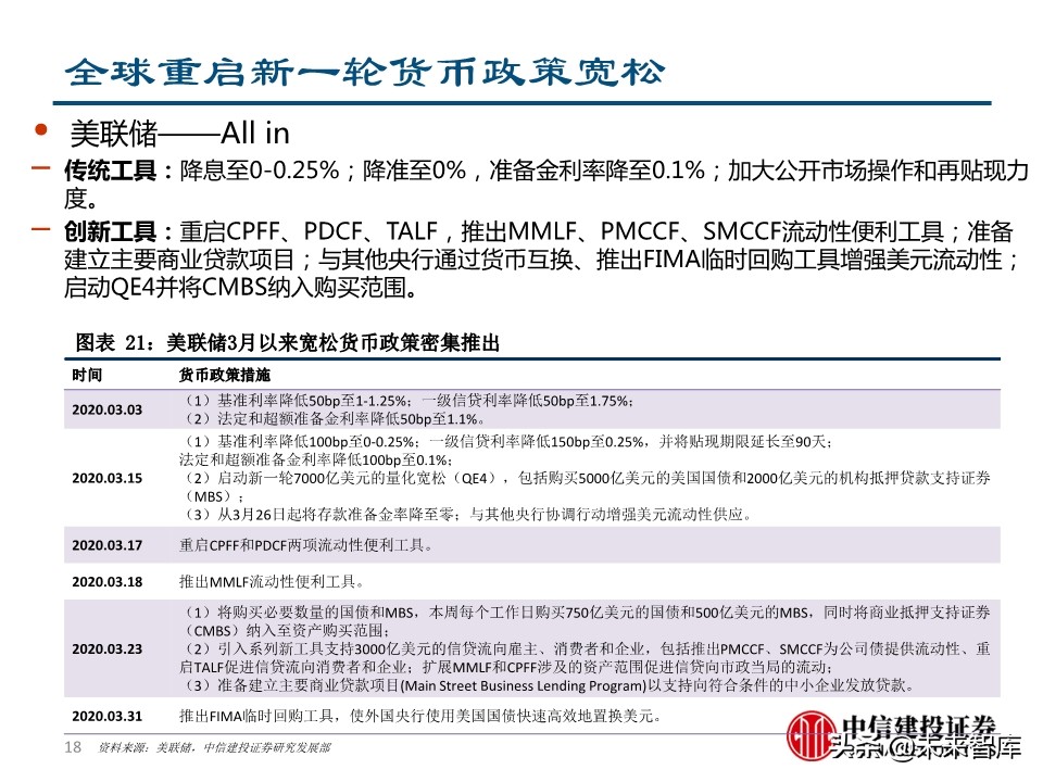 二季度宏观投资策略：两只黑天鹅飞过的经济与债市