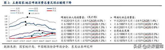 啤酒行业深度研究：借美日之鉴，探破局之路