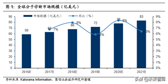 医疗行业专题：核酸分子诊断龙头凯普生物深度解析