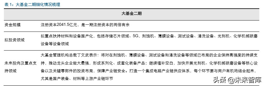 半导体行业专题报告：IC东进势已起，电子特气迎春风