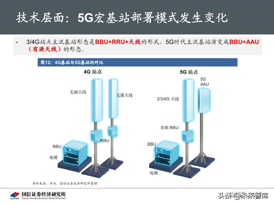 5G新基建最新进展及投资机会深度分析报告