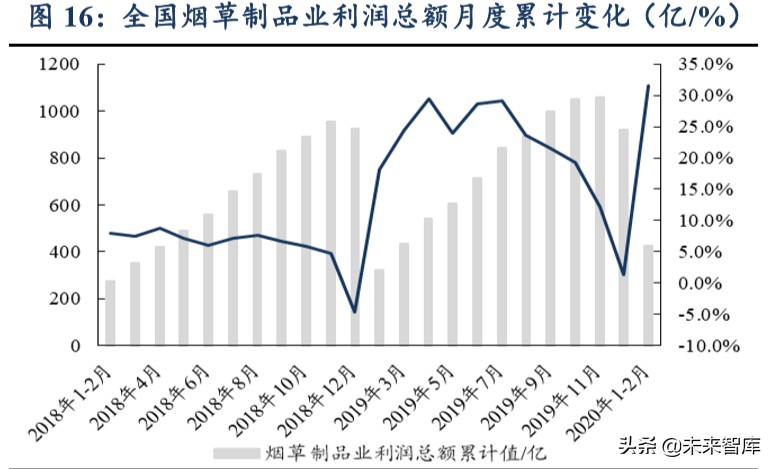 輕工制造行業(yè)二季度策略：龍頭格局向好、建材家居邊際改善