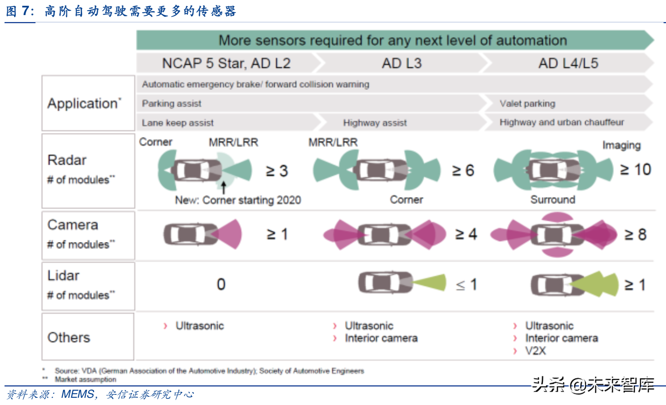 汽车电子行业深度研究报告：汽车电子，下一个苹果产业链