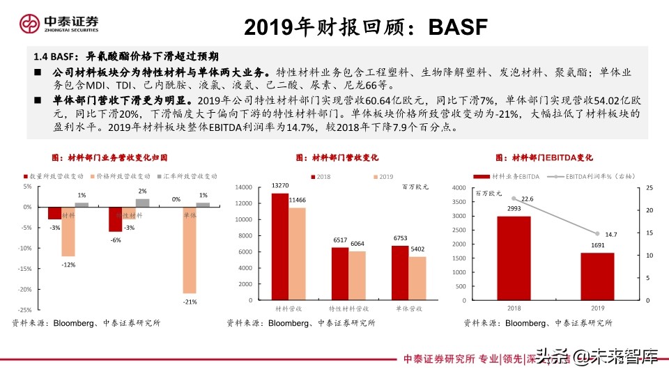 聚氨酯行业专题报告：从海外企业年报看未来三年MDI供需格局