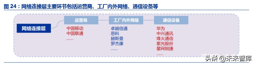 工业互联网深度报告：智能制造之基石，工业互联网投资全景解构
