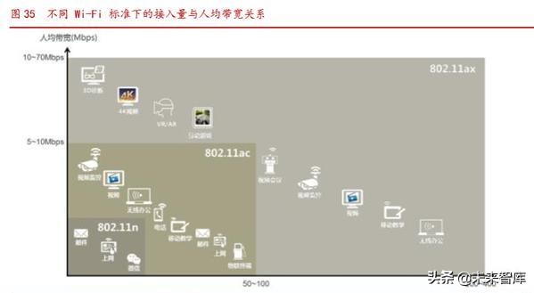 Wi-Fi6同步5G启航，共享万物互联时代盛宴