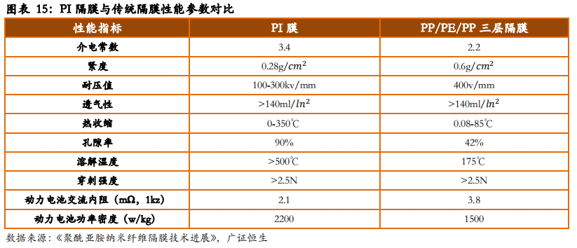 从日韩锂电隔膜企业发展看我国锂电隔膜行业的现在和未来