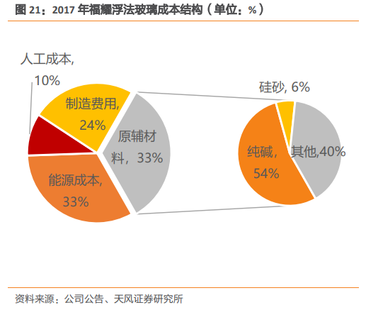 福耀玻璃深度研究：點滴匯江海，福耀千萬家