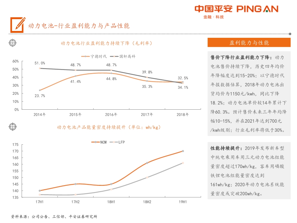 电动汽车产业链全景图之电池材料篇