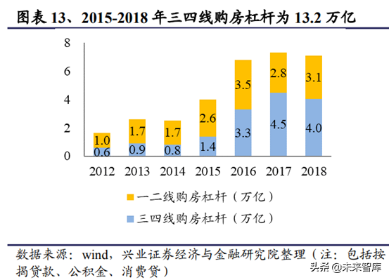 房地产行业研究：一二线与三四线城市变化趋势分析