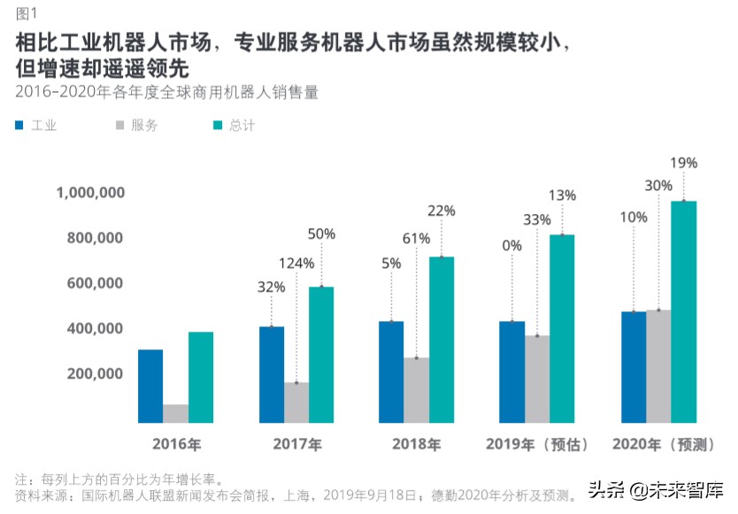 德勤2020科技、传媒和电信行业预测（140页）