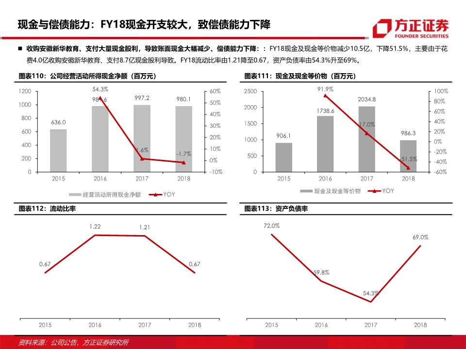 东方教育深度研究：职业技能培训龙头的新起点
