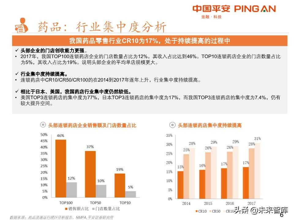 药品零售行业全景解析