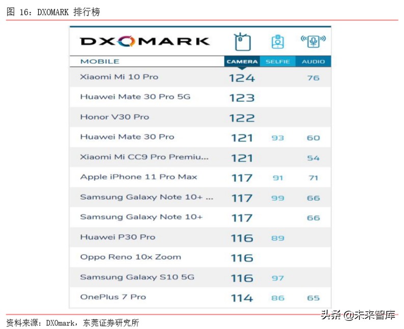 手机产业前瞻分析：多摄渗透、CIS、玻塑混合、ToF、屏下摄像