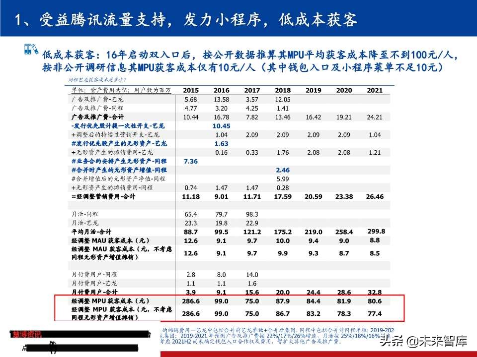 OTA龙头研究：携程垄断中高端，同程艺龙深耕长尾