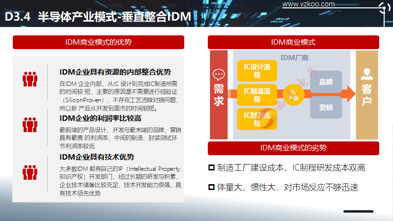 2020中国半导体突围之战：行业竞争环境深度研究与指引（下）