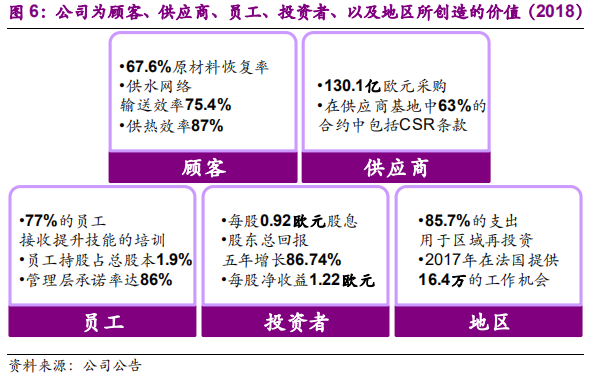 国际环保巨头养成记：威立雅深度研究