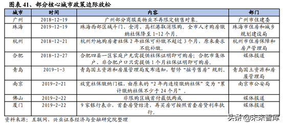 房地产行业研究：一二线与三四线城市变化趋势分析