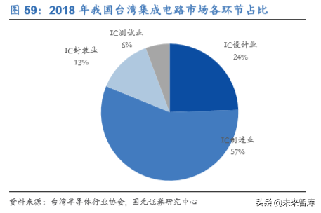 电子科技产业发展及2020投资策略报告（68页）