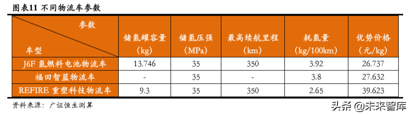 氢能源成本链深度分析：氢气成本能降到几何？.pdf