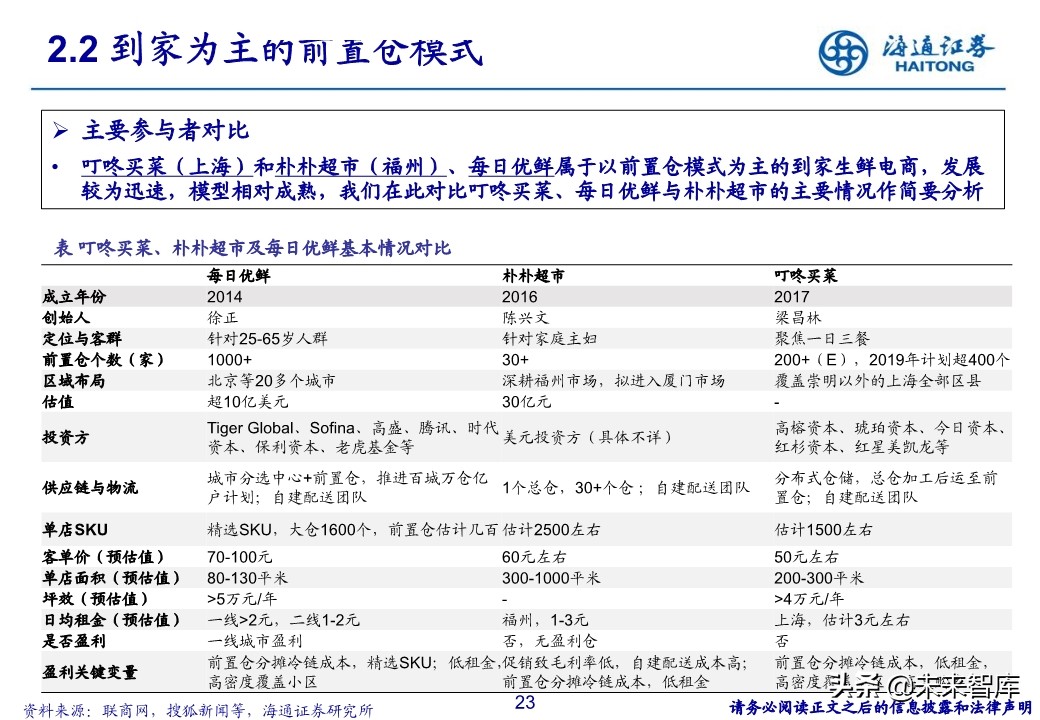 生鲜零售行业专题报告：社区生鲜的空间、模式与案例分析
