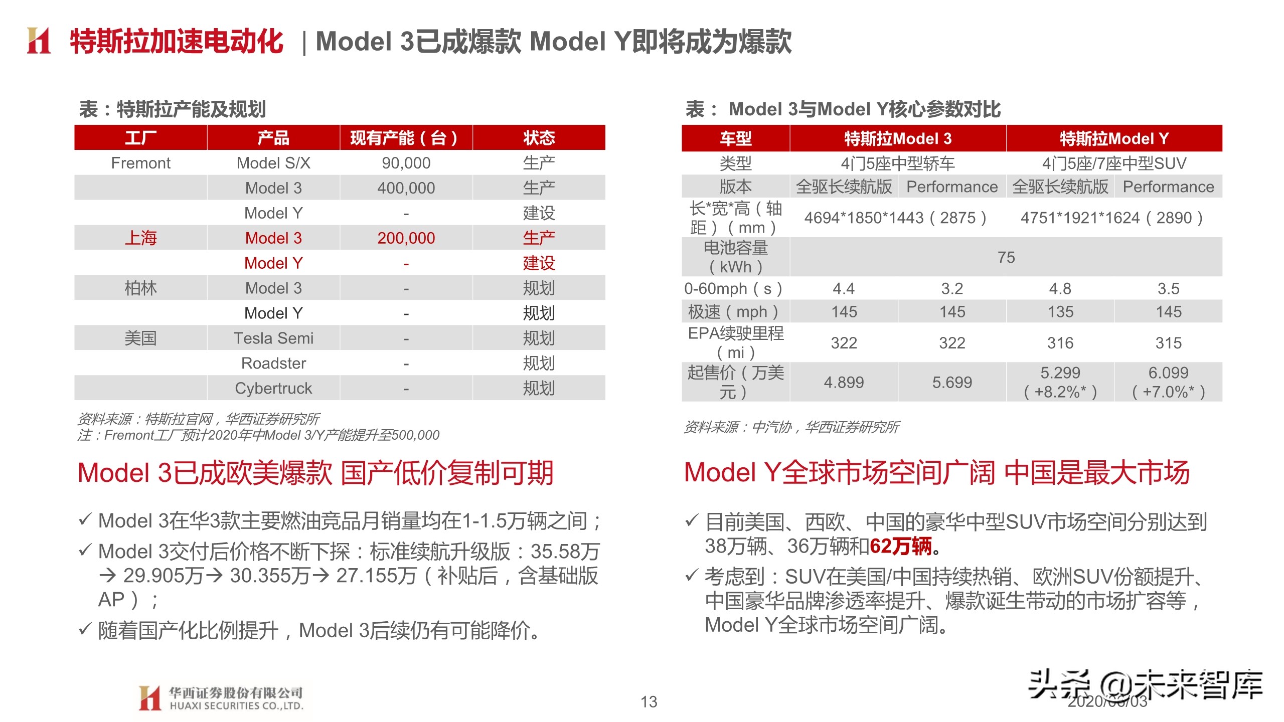 汽车行业2020下半年投资策略：变革加速，重塑秩序