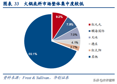 食品饮料行业深度研究报告：供应链能力筑就强者