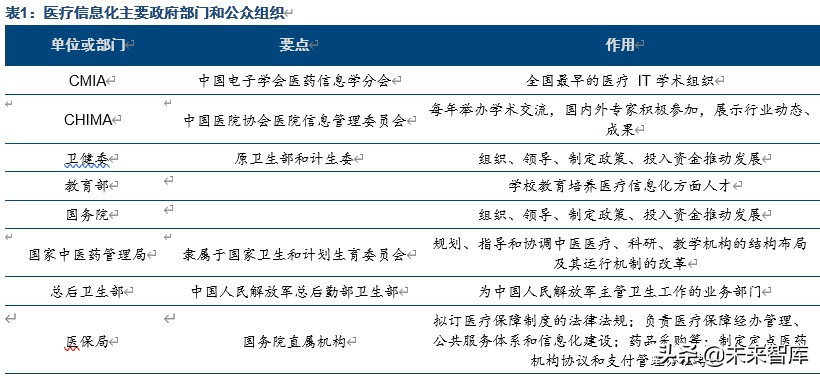 医疗信息化产业专题报告：电子病历市场风口正劲
