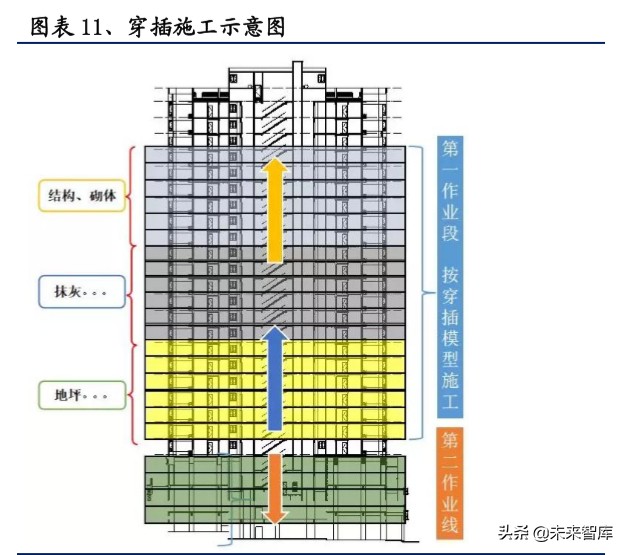 装配式建筑行业深度研究报告：装配式行业全景图
