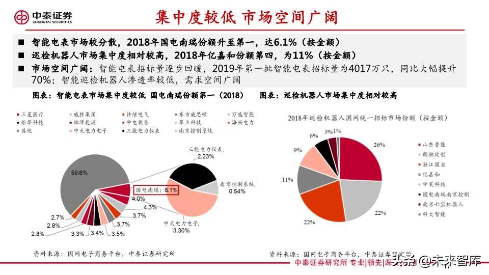 泛在电力物联网深度报告：拐点将至，静待放量