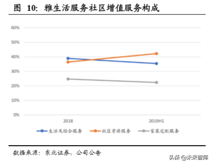 房产经纪行业专题报告：物业管理、房屋经纪的融合探讨