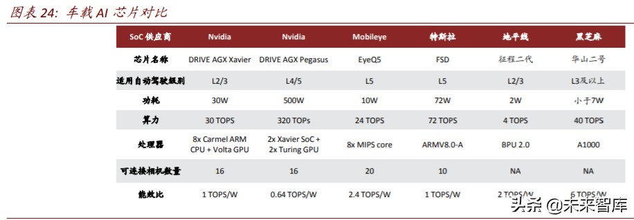 半导体行业专题报告：云计算开启国产CPU和AI芯片的腾飞之路