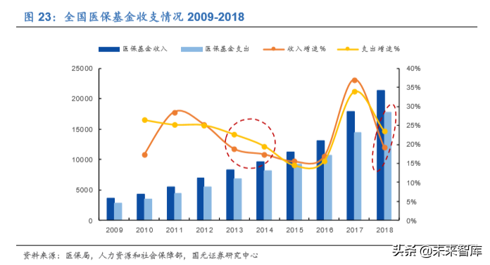 2020年医药生物行业深度研究报告（95页）