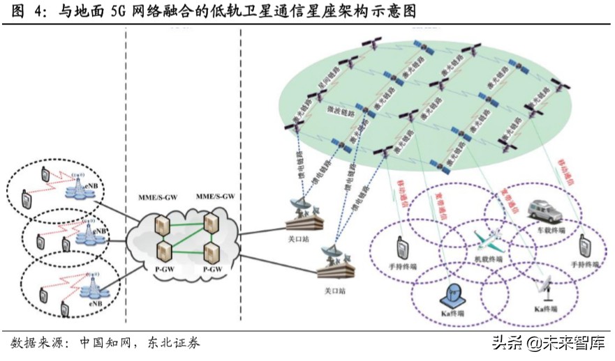 卫星通信行业深度报告：从高轨到低轨，新起点上的卫星通信产业