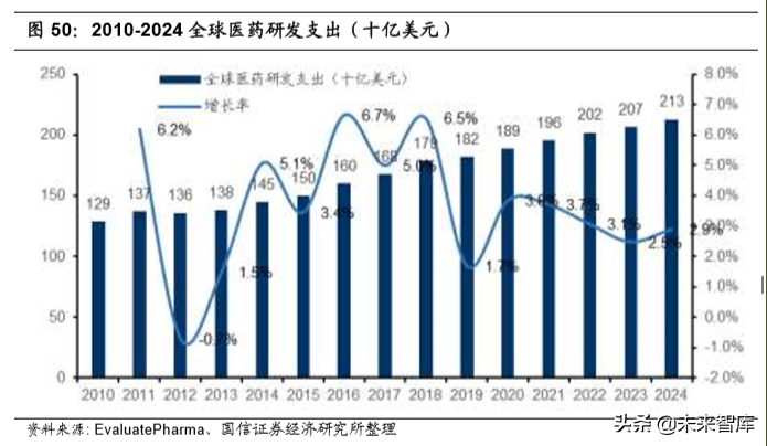 医药外包行业专题报告及重点企业研究（95页）