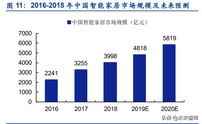 智能投影行业专题报告：发展前景、竞争格局、行业龙头