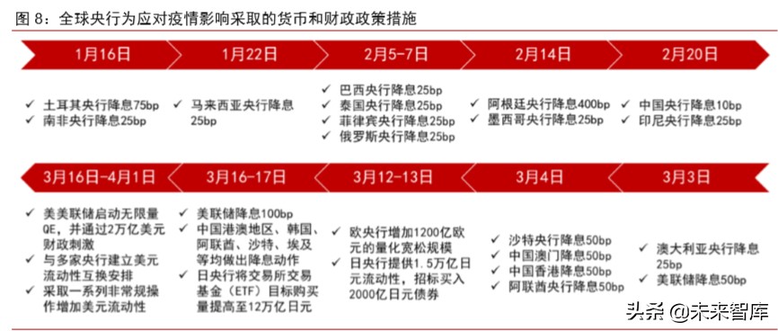 大宗商品2020年二季度展望：大宗商品将迎来绝佳配置期
