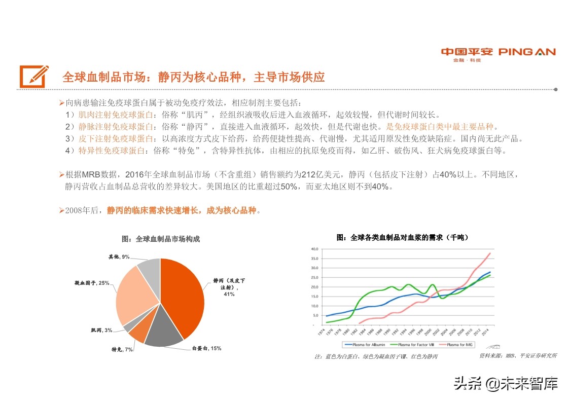 生物医药行业全景图之血制品篇：行业具稀缺性，疫情带来长期机遇