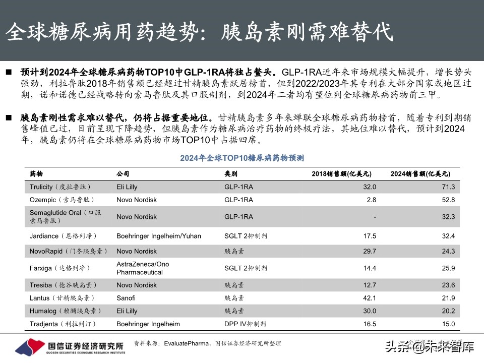 创新药行业专题报告：胰岛素，降糖药旗舰驶向何方