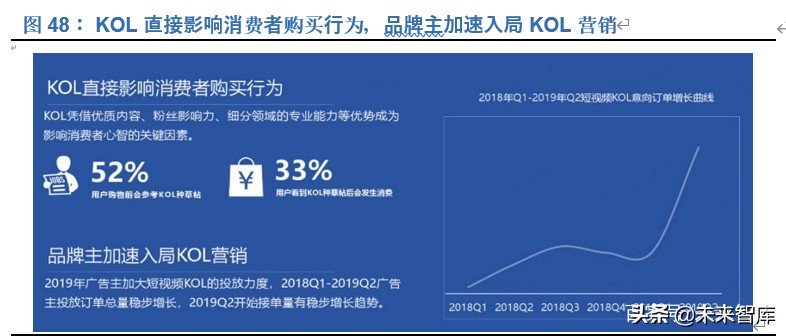 新零售深度报告：新流量、新消费兼论直播电商与MCN