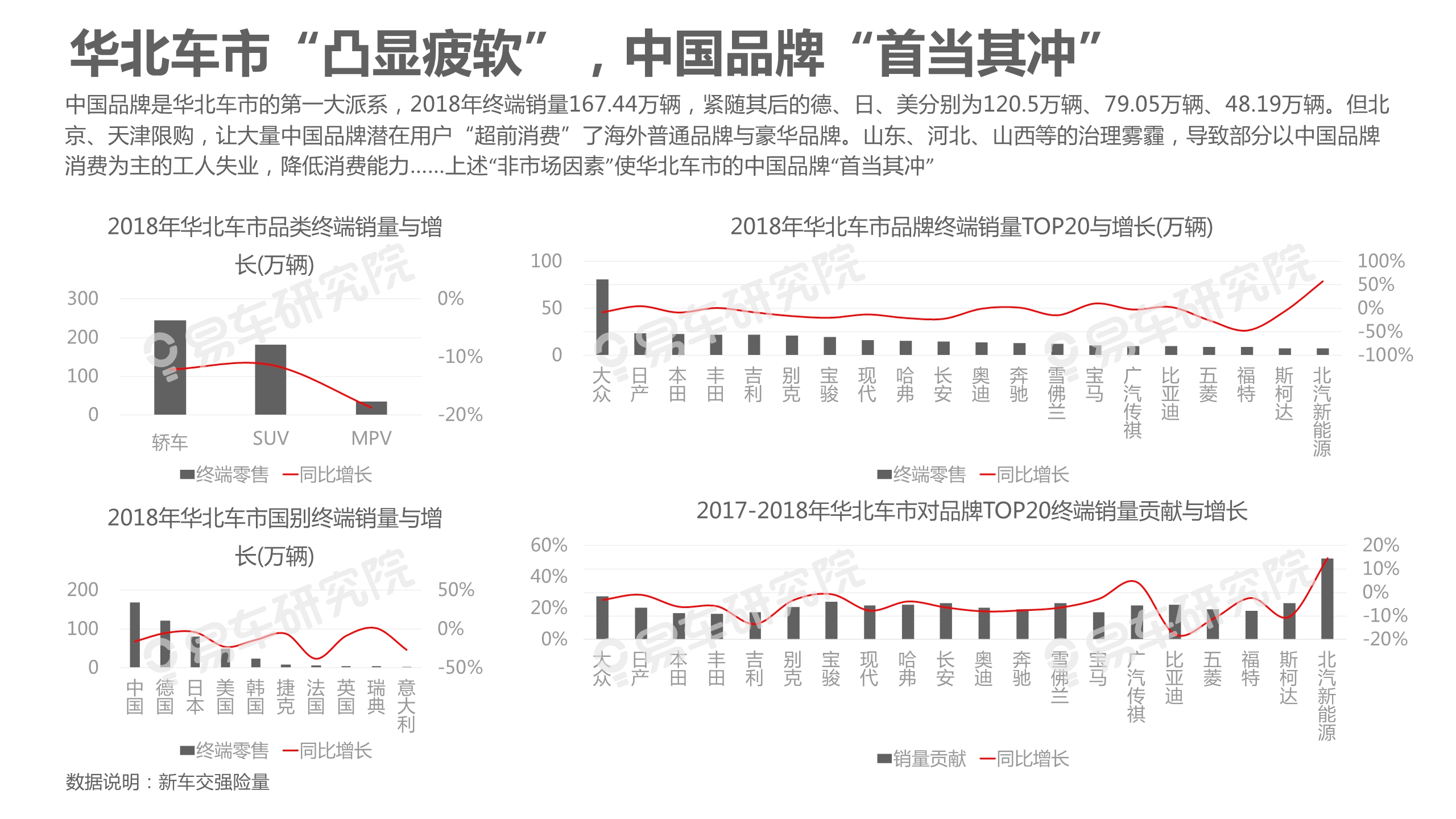 中國乘用車市場洞察報告（2019版）