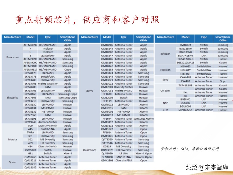 射频芯片行业深度报告：千亿空间，国产替代曙光乍现