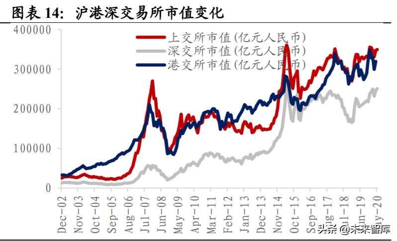 近有广深，远有京沪，香港金融中心地位前景几何