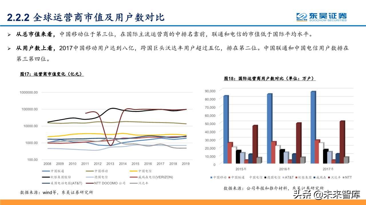 5G深度研究报告：以战略视角重新审视5G的周期性及成长性