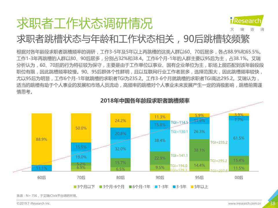 中国互联网招聘行业发展报告（2019年）